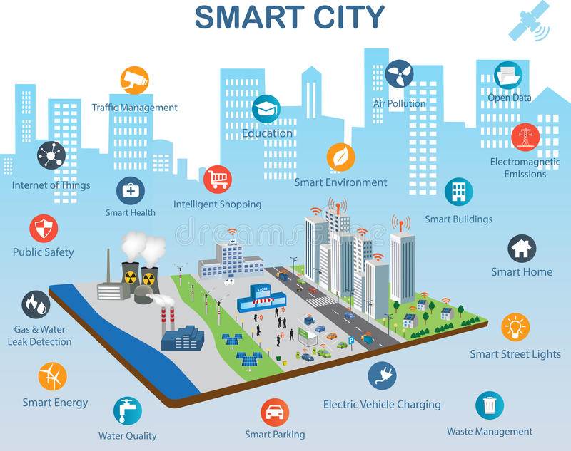 Read more about the article SMART CITY